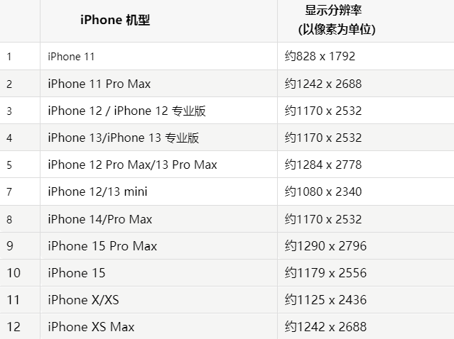 苹罗定果维修分享iPhone主屏幕壁纸显得模糊怎么办