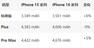 罗定苹果16维修分享iPhone16/Pro系列机模再曝光