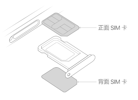 罗定苹果15维修分享iPhone15出现'无SIM卡'怎么办 