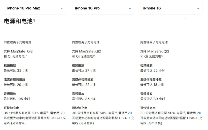 罗定苹果手机维修分享 iPhone 16 目前实测充电峰值功率不超过 39W 