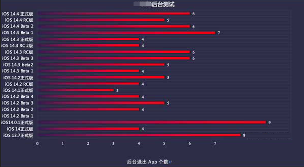 罗定苹果手机维修分享iOS14.5beta1续航怎么样 
