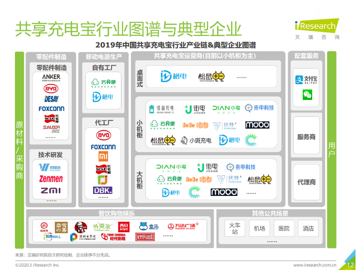罗定苹果手机维修分享iPhone 12 如何安全使用共享充电宝 