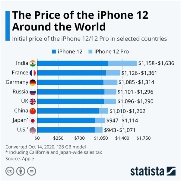 罗定苹果手机维修分享哪个购买iPhone 12/12 Pro更便宜 