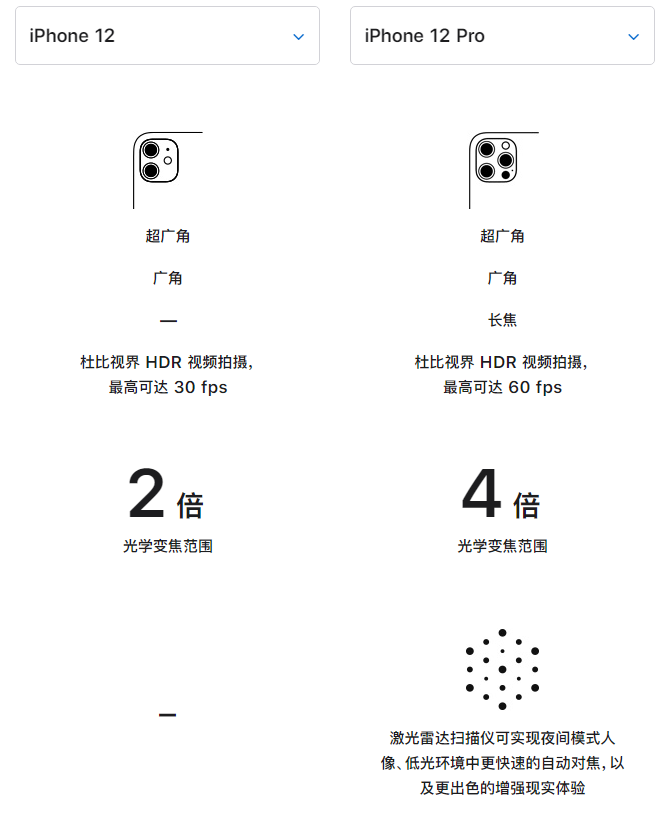 罗定苹果手机维修分享苹果 iPhone 12 与 iPhone 12 Pro 选哪款 